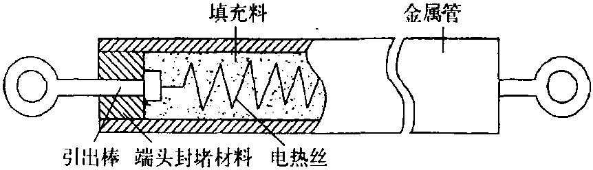 一、电热器件